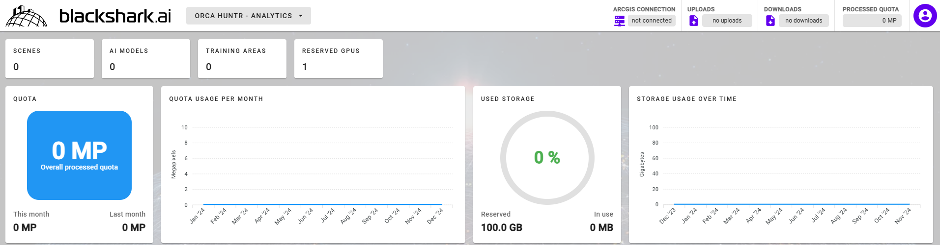 Analytics Dashboard